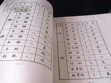 硬筆基礎知識課程導入