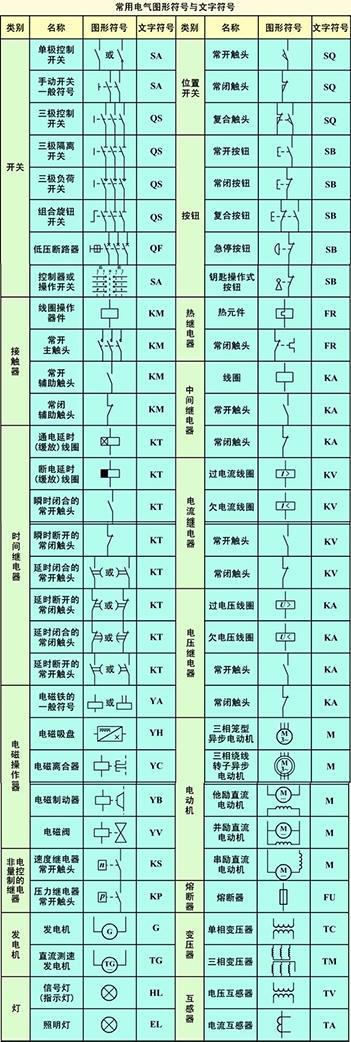 電工線(xiàn)路符號基礎知識