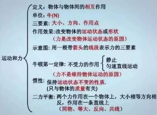 中小學(xué)與詩(shī)人有關(guān)的基礎知識整理