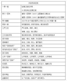 公共基礎知識和時(shí)事政治,公共基礎知識時(shí)事政治2021,公共基礎知識包括時(shí)事政治嗎