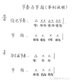 音樂(lè )簡(jiǎn)譜基礎知識四三節奏