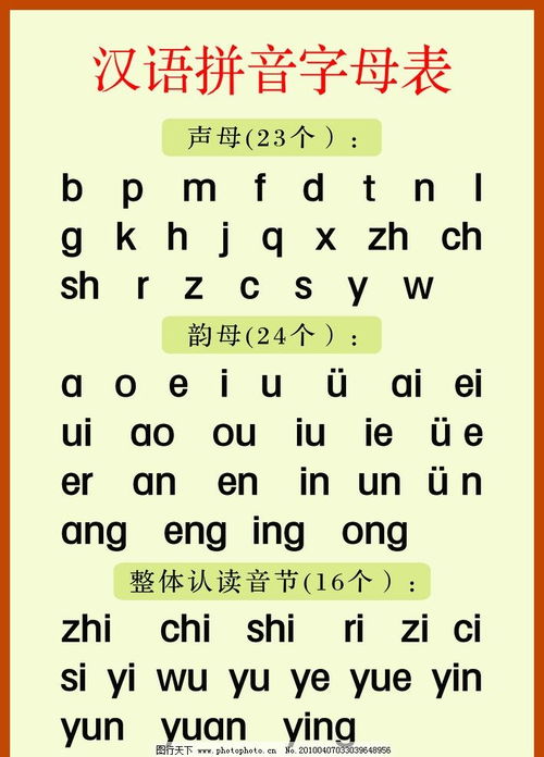 小學(xué)漢語(yǔ)文拼音基礎知識