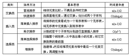計算機公共基礎知識重點(diǎn)