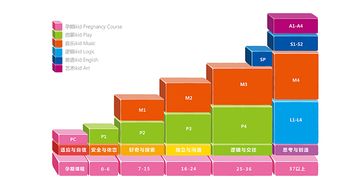 0一3歲幼兒早教基礎知識