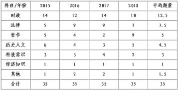 教師考編公共基礎知識分值