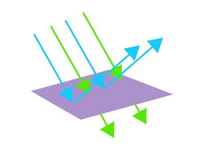 設計基礎構成知識點(diǎn)
