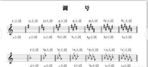 五線(xiàn)譜基礎知識全集