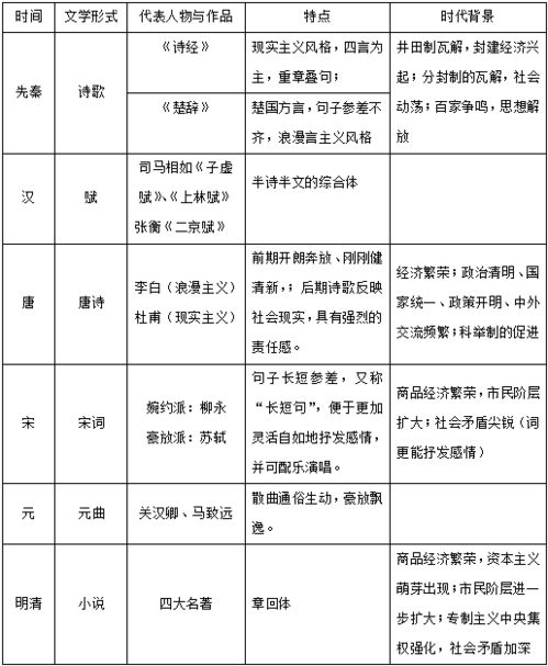 知識點(diǎn),基礎,歷史