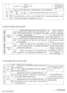 高中數學(xué)基礎知識的軟件
