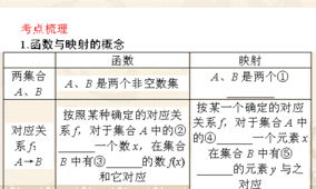 高三理科基礎知識題型
