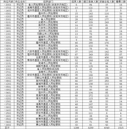 速錄員法律基礎知識考題
