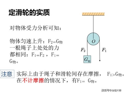 初中滑輪基礎知識