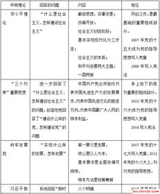 公共基礎知識管理復習