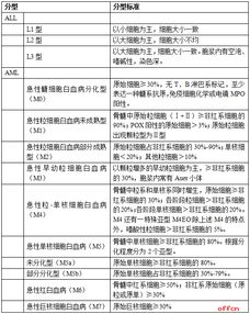 基礎知識,醫學(xué)影像,檢查