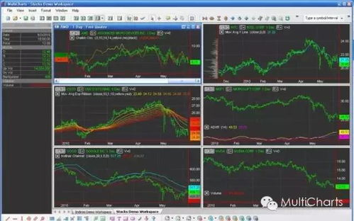 量化交易需要哪些基礎知識