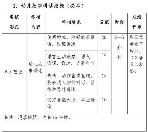 理論知識,基礎,專(zhuān)業(yè)