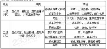 餐飲消防基礎知識試題