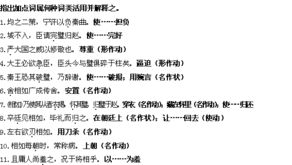 文言文基礎知識詞類(lèi)活用