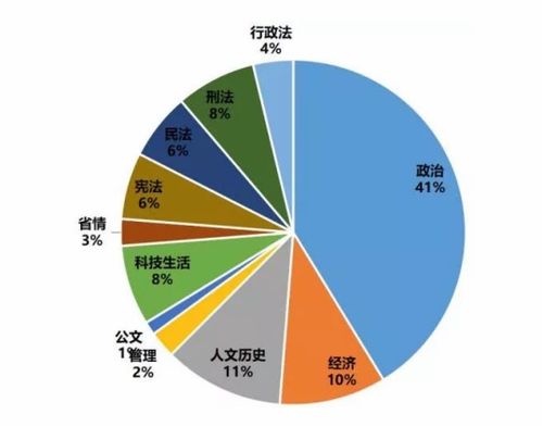 聊城事業(yè)單位公共基礎知識