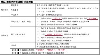 基礎會(huì )計第二章知識總結