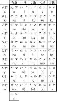 日語(yǔ)零基礎入門(mén)知識音拍