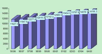 白糖,基礎知識,測試