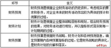 財務(wù)類(lèi)面試基礎知識