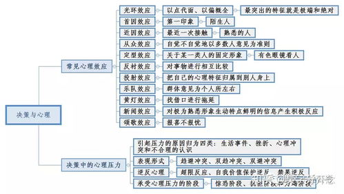 事業(yè)單位綜合基礎知識和管理基礎知識,事業(yè)單位管理基礎知識題庫,事業(yè)單位管理基礎知識難不難