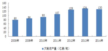 大輸液基礎知識