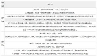 2018必考基礎知識