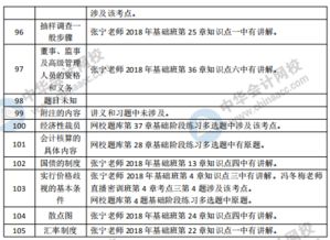 中級經(jīng)濟基礎知識題型