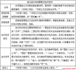 三支一扶公文基礎知識總復習