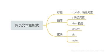 html基礎知識實(shí)訓總結