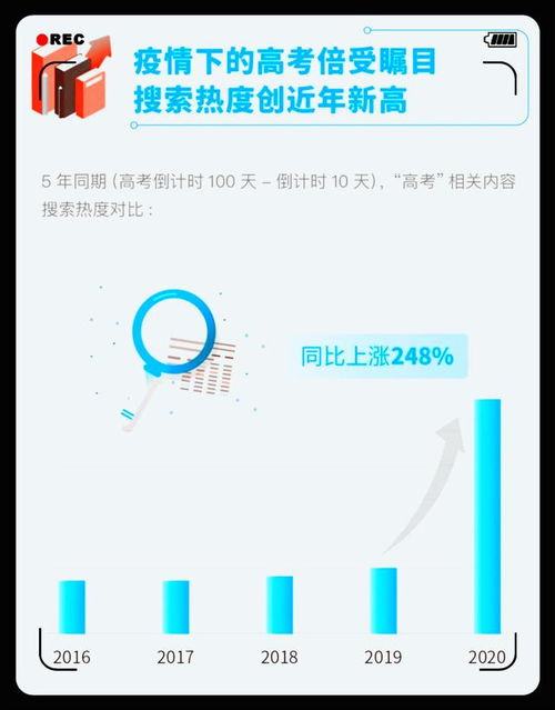 基礎知識太差怎么補