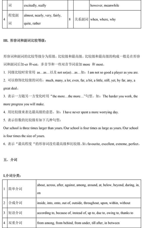 中學(xué)生英語(yǔ)基礎知識掌握情況