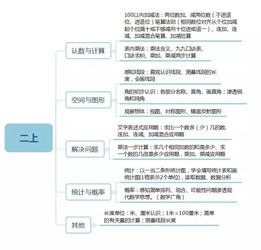 小學(xué)數學(xué)基礎知識整理一到六級