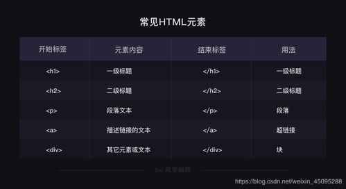 pythonhtml基礎知識